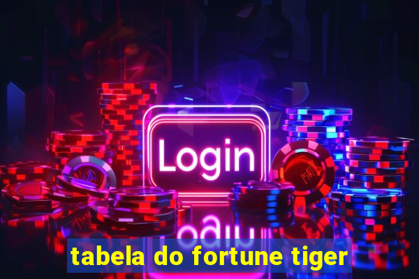 tabela do fortune tiger